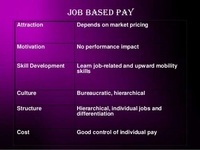 job based pay pdf knowledge-based pay